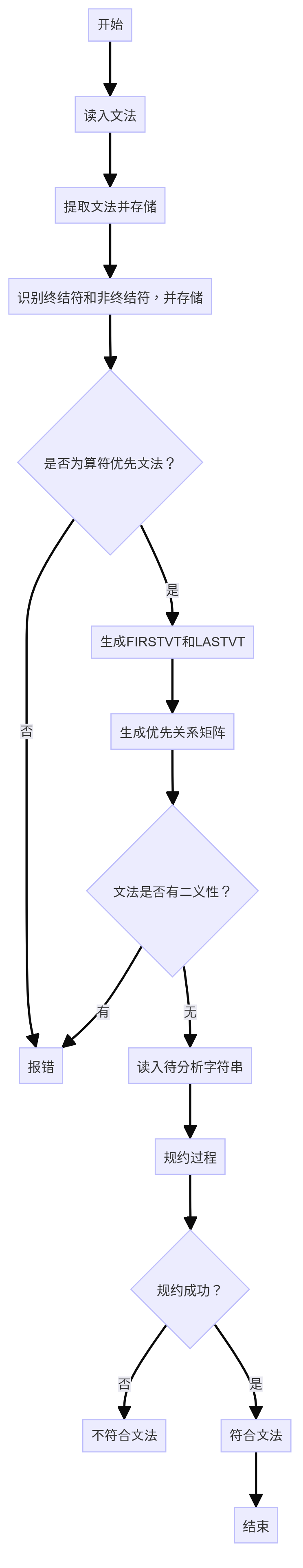 Untitled diagram-2024-06-17-122241