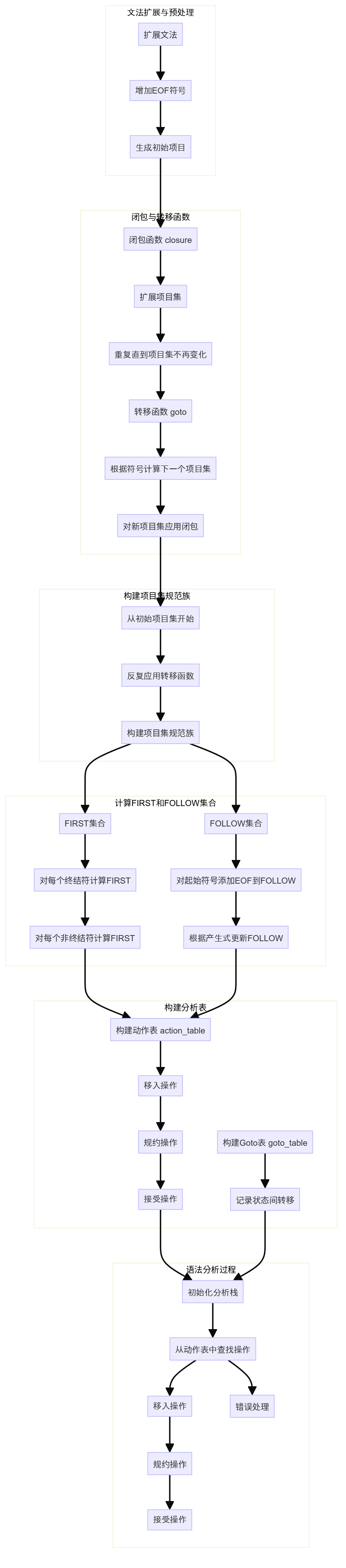 Untitled diagram-2024-06-18-161132